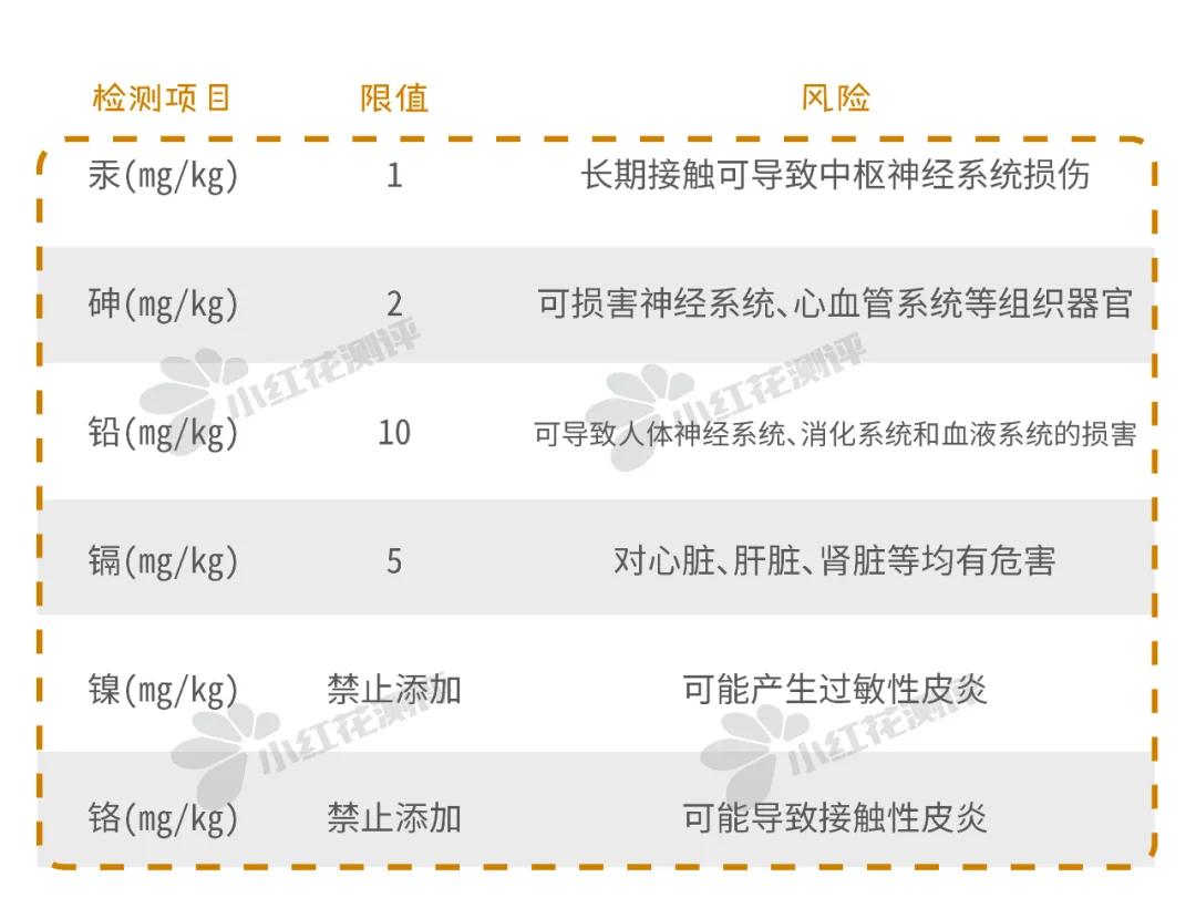 不防水物理防晒霜,儿童专用防晒霜纯物理防晒