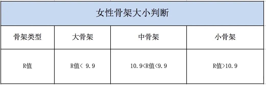 男生骨架大小怎么判断,15岁男孩骨架大小怎么判断