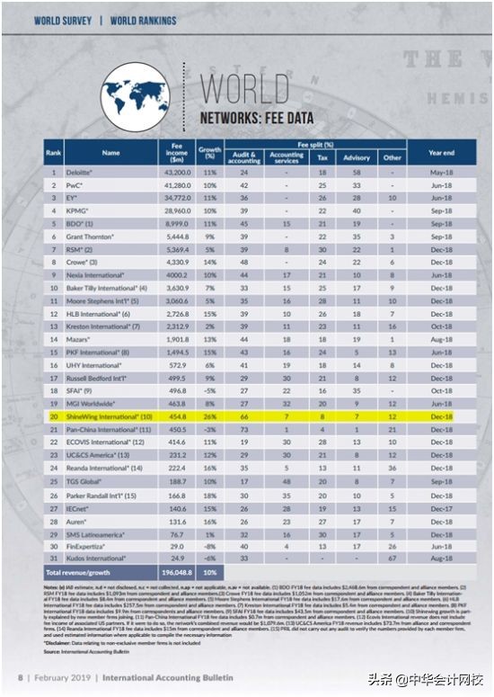 会计师事务所哪个部门比较赚钱,内资八大事务所薪资