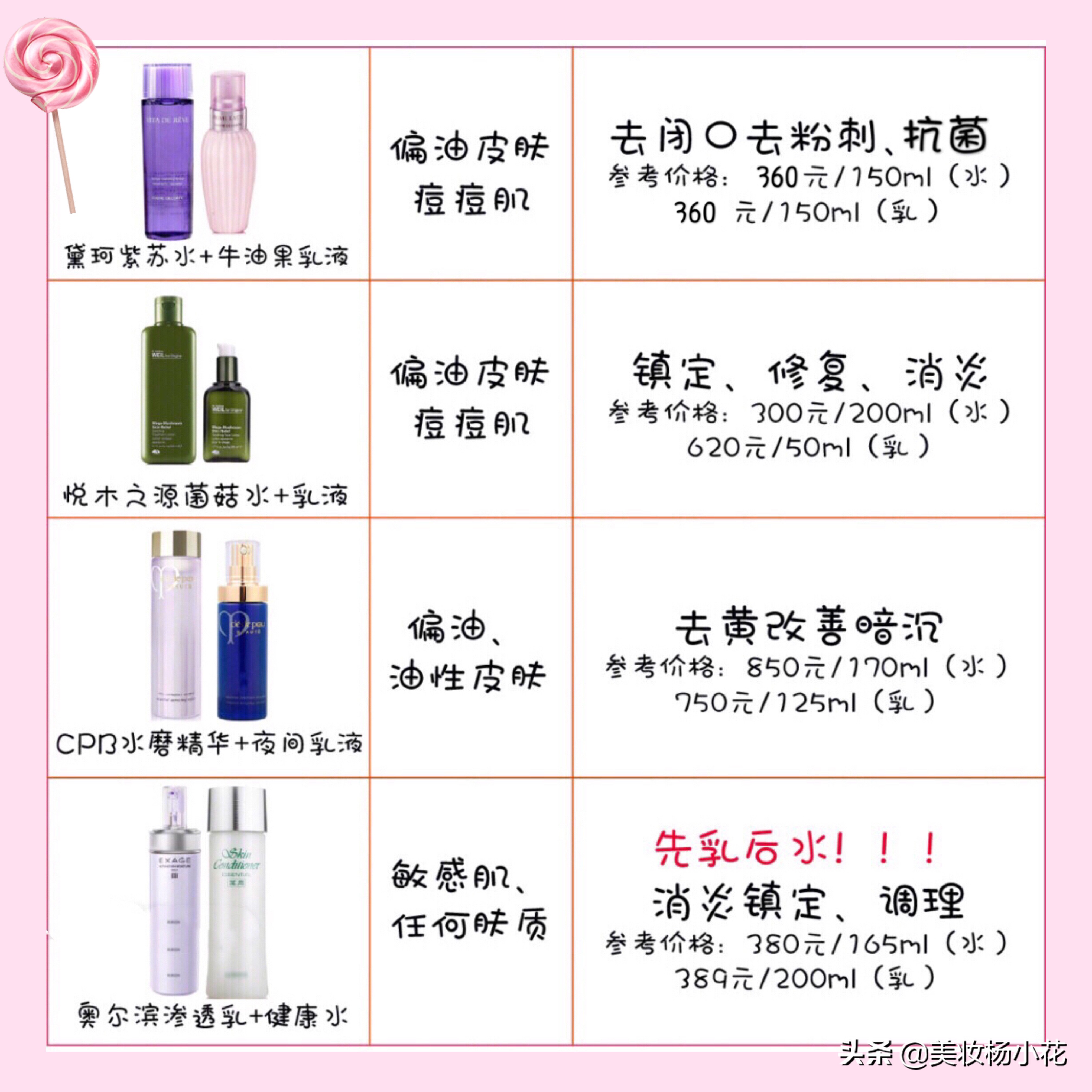 2023年大牌油皮水乳推荐,2021最值得入手水乳