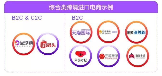 双11跨境商品成交额再创新高，是否预示新的商机红海？