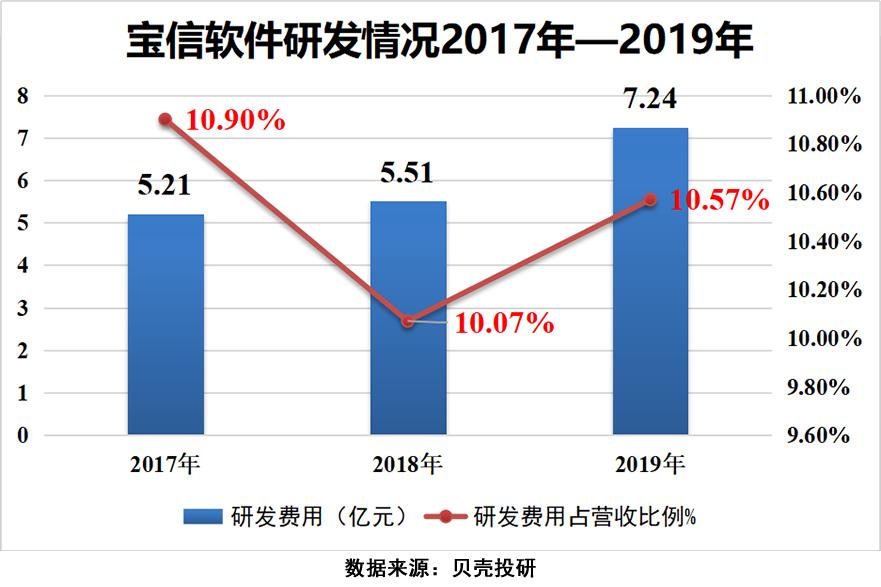 钢铁+IDC的最忠实实践者，宝信软件既能挣钱也会省钱