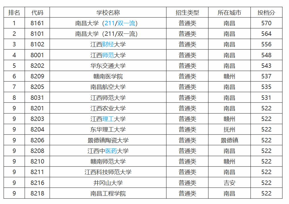 江财大学最新排名,江西省大学前十强