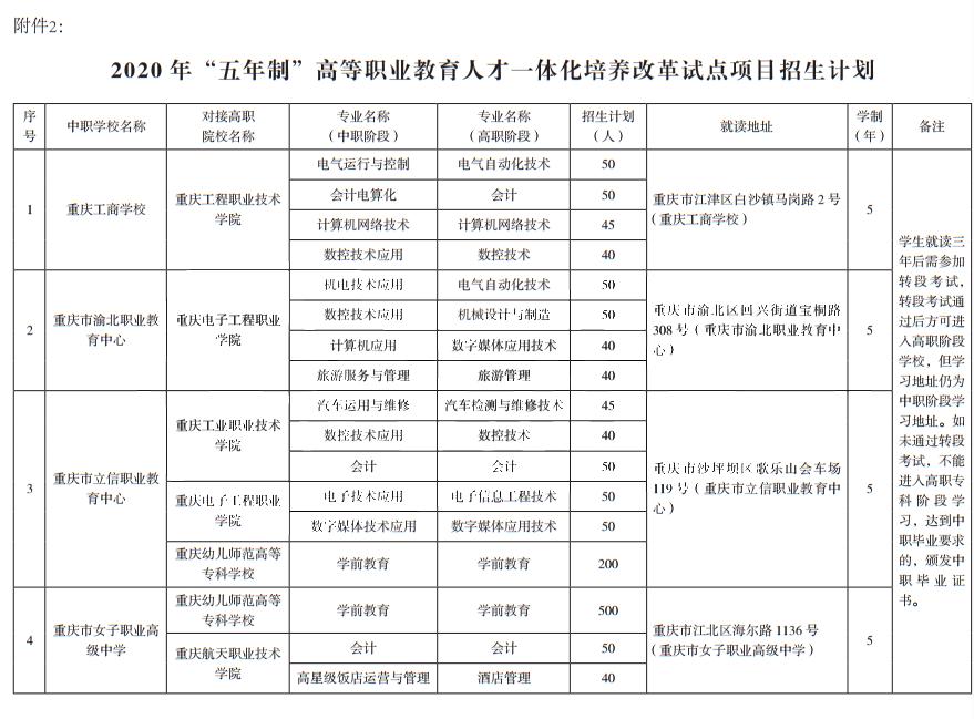 3+4本科与普高的本科有区别吗,好的职高和差的普高选哪个