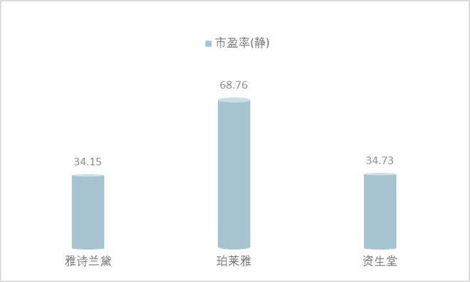 珀莱雅18年1月股价最低是多少,珀莱雅17年12月股价最低是多少