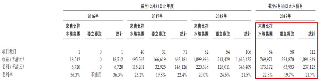 北控城市资源集团有限公司官网,北控城市资源有限公司