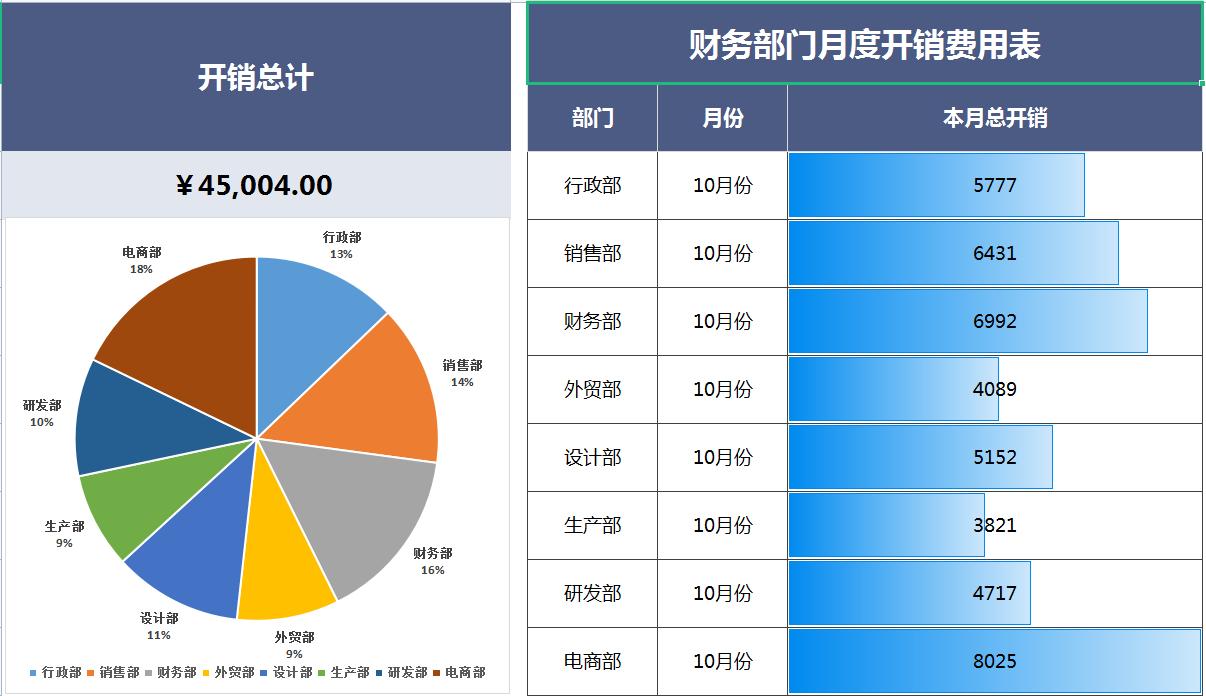 会计月度报表模板excel,会计每个月报表的表格怎么做