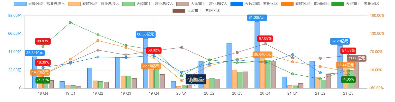 飙涨5倍，冠绝行业，更是吊打隆基和宁德时代，大金重工凭什么？