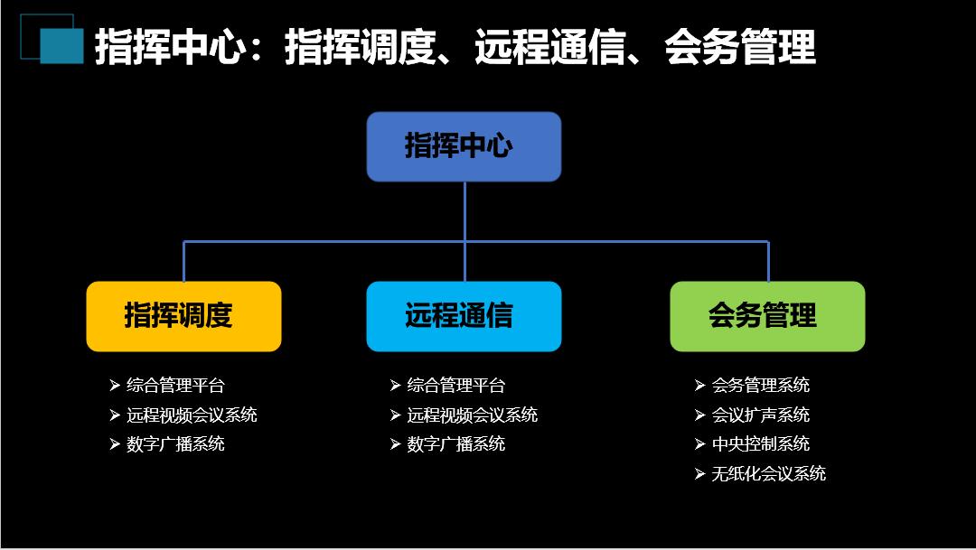 基建项目管理系统方案,应急指挥管理系统建设方案pdf