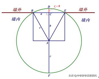 数学家启蒙读物,九章算术是中国古代数学专著