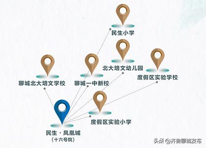 民生·凤凰城又出新品！聊城人不可错过的宽景好房