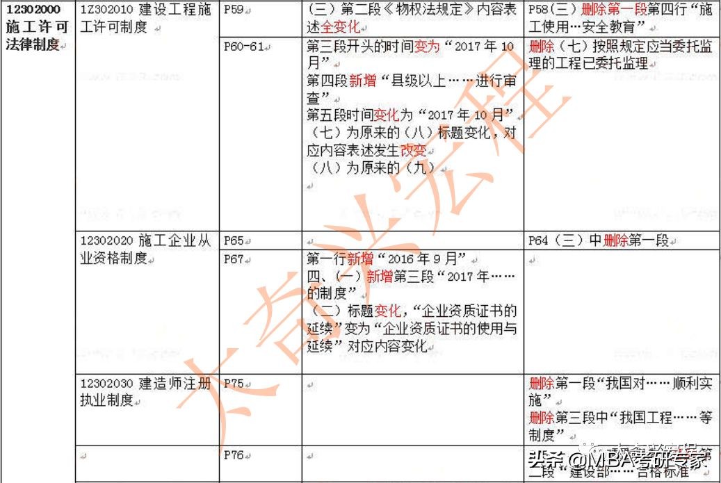 2020新教材一建法规视频,一建法规改版对比