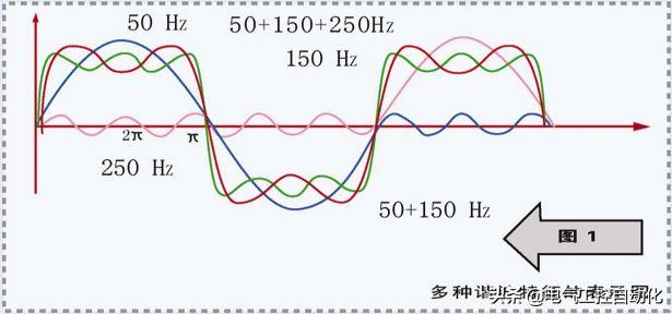 如何降低变频器的高次谐波,变频器调谐波降低干扰