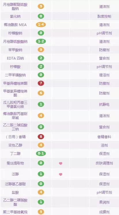 控油去屑洗发水推荐最好的女士,去屑洗发水推荐控油去屑