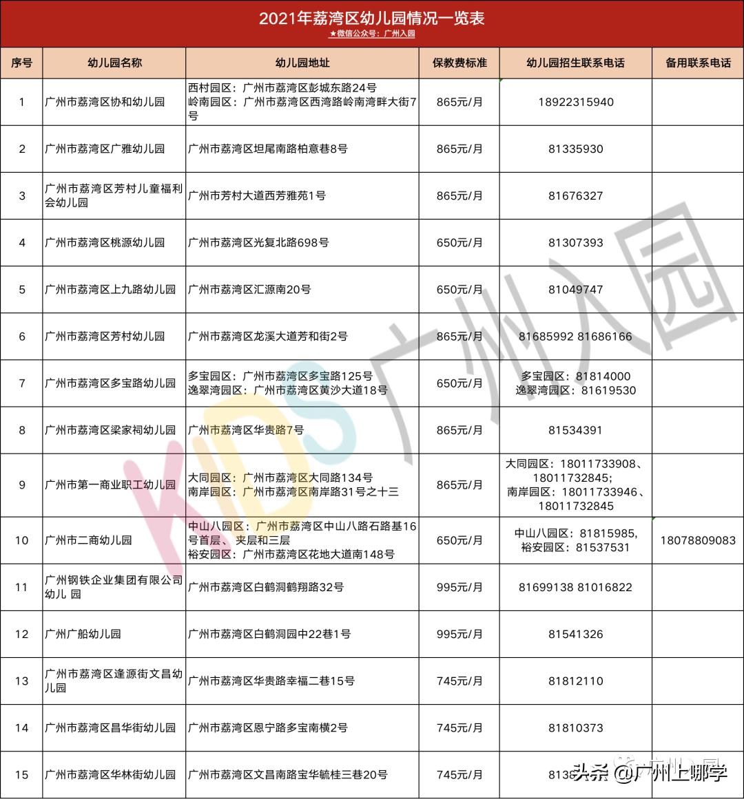 广州荔湾区比较好的幼儿园有哪家,广州市荔湾区如意坊艺术幼儿园