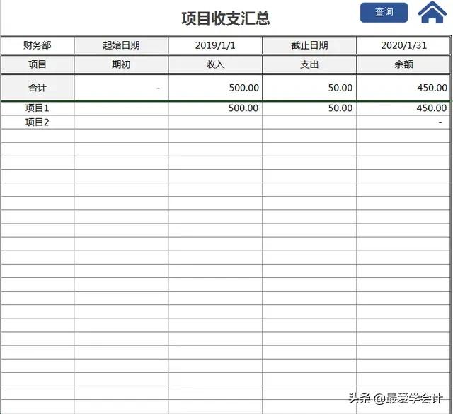 出纳账做得很乱会计怎么办,出纳收支每日必备表
