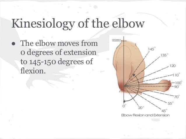 “医生,我胳膊肘伸不直了,还用不了筷子了,我是怎么了啊?”