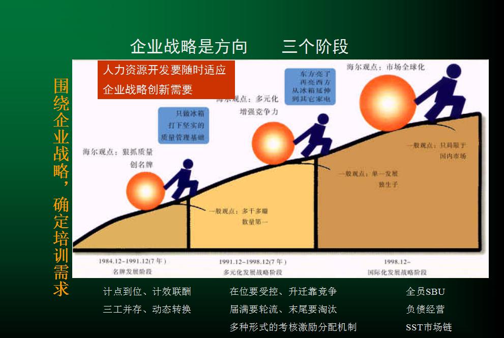 海尔公司的培训计划表,海尔培训员工的案例