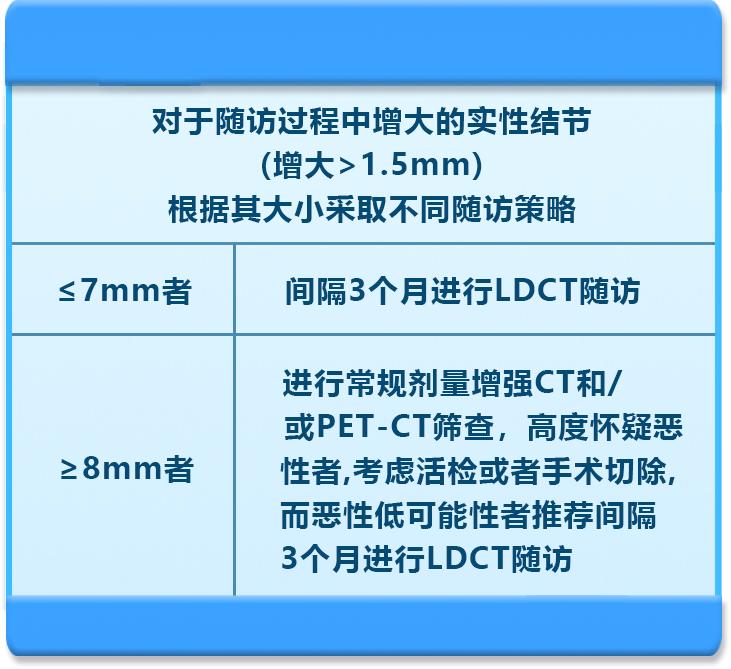 肺结节7mm需要做肺癌抗体7项,肺结节高危与早期肺癌的区别