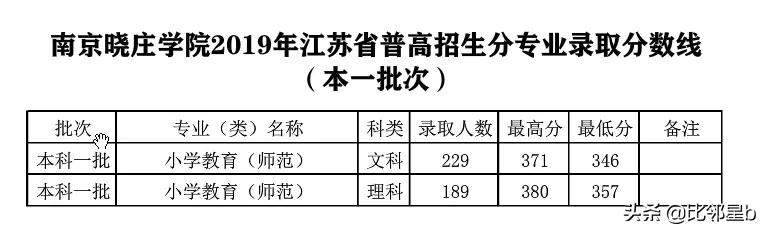 江苏考生位次及对应大专学校,江苏考生现在报考专业
