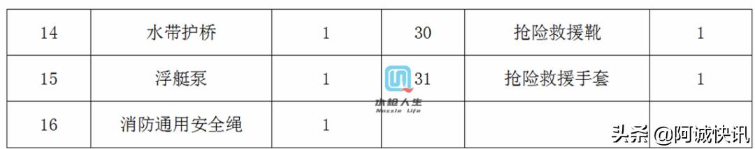 战术防暴装备,消防员装备器材手册