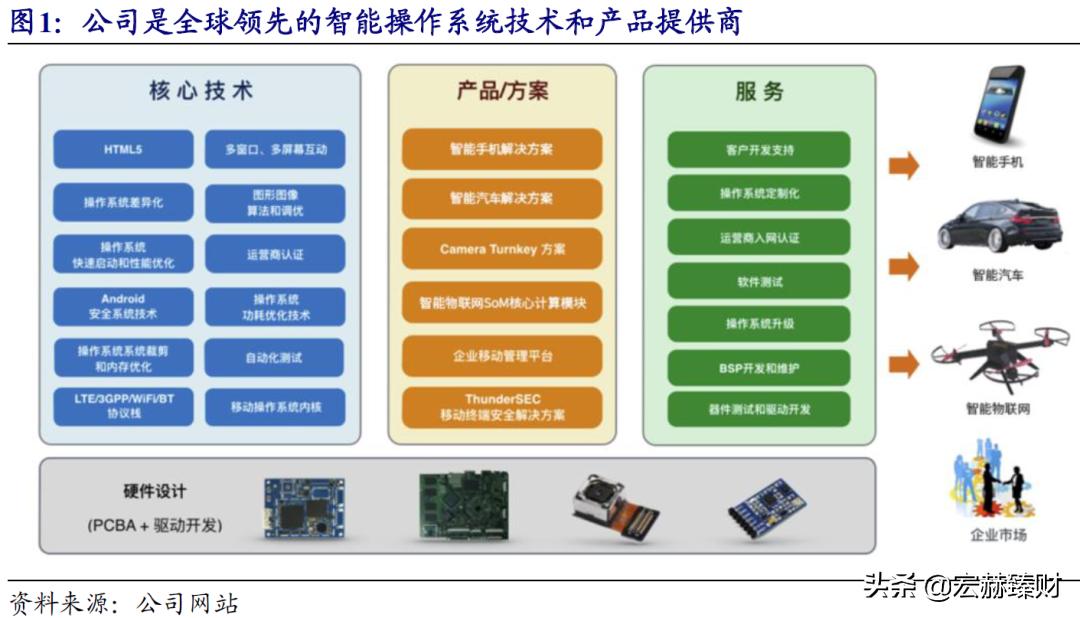 护城河评级恒瑞,护城河评级晨光文具