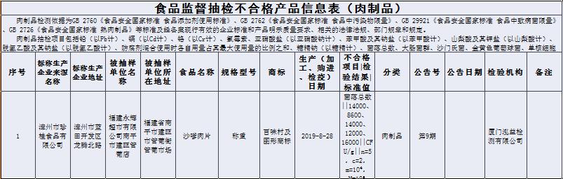 抽检哪些食品不合格,最新抽检食品不合格名单