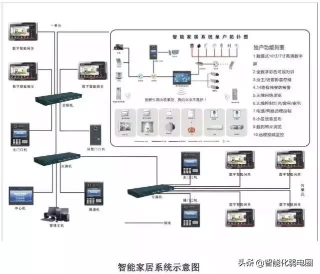 弱电智能化系统培训视频,弱电智能化系统安装价格表
