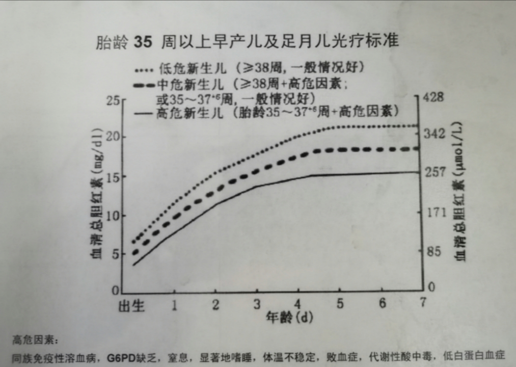 黄疸到底应不应该住院,治疗黄疸的药物