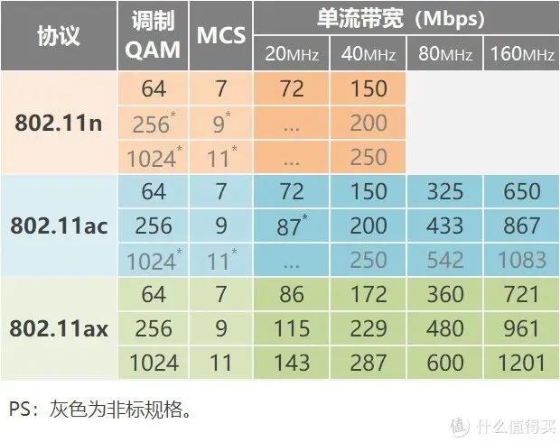 无线wifi6路由器好用吗,wifi6无线路由器好用吗