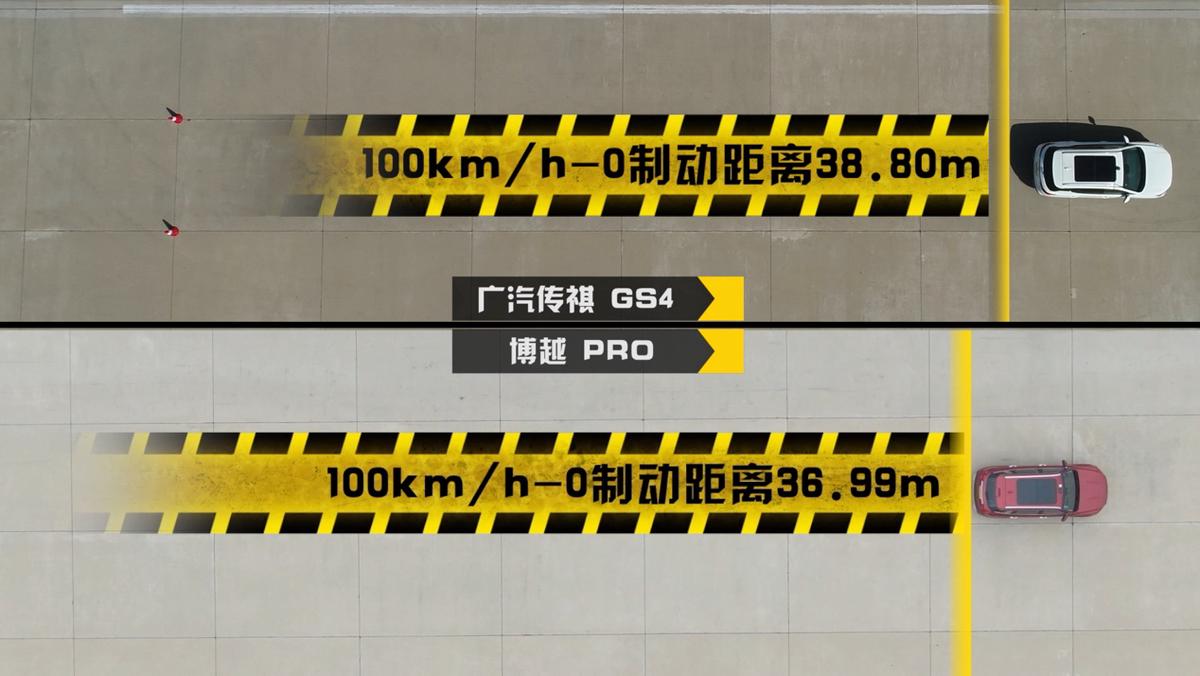 传祺gs4适合自己的才是最好的,传祺gs4plus麋鹿测试