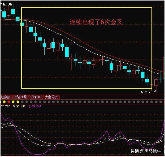 练熟这招均线和KDJ技巧，收益只会越来越高，此文写得太全面了