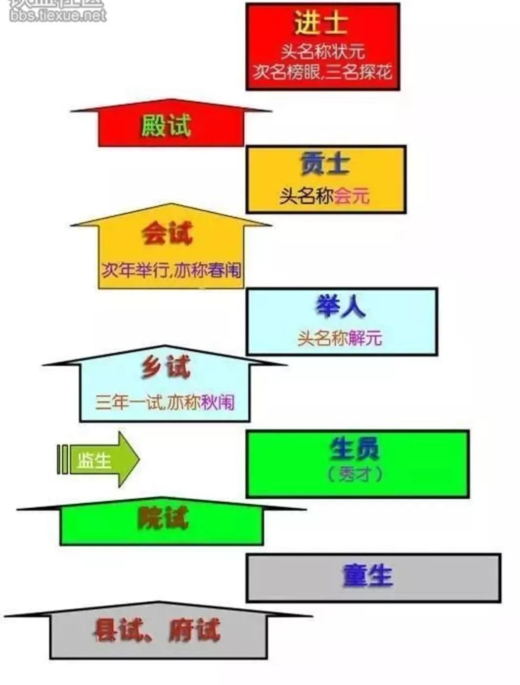 高中科举制度文化常识知识点,高考历史古代中国的政治制度