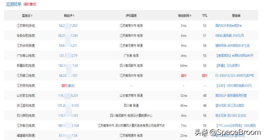 二十二，渗透网站信息，域名信息、端口信息、敏感信息及指纹信息