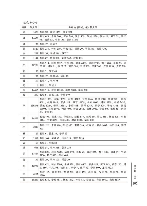 五华县十大姓氏,广东五华姓氏分布图