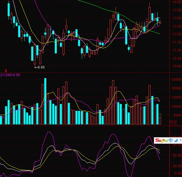 干货股票看盘入门与技巧,股票如何看盘的技巧和方法