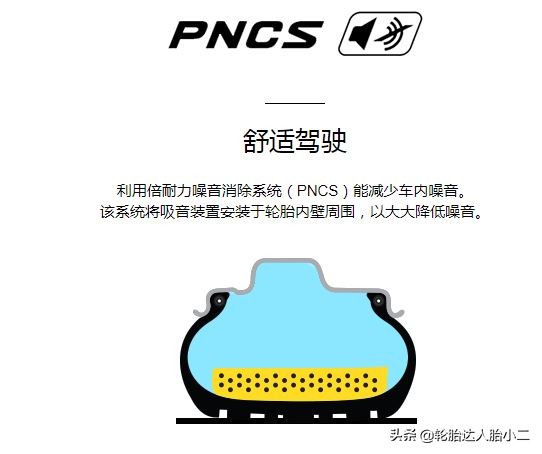 耐磨经济型轮胎有哪些,最新型轮胎有哪些