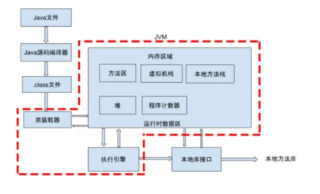 一文搞懂java,java类加载的顺序