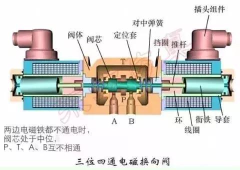 方向控制阀的工作原理,液压系统中常用的方向控制阀