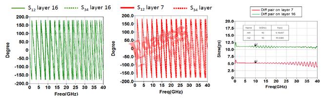 designcon2022,designcon