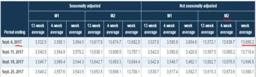 中国要买美国国债6000亿美元,中国持有美国国债是多少美元