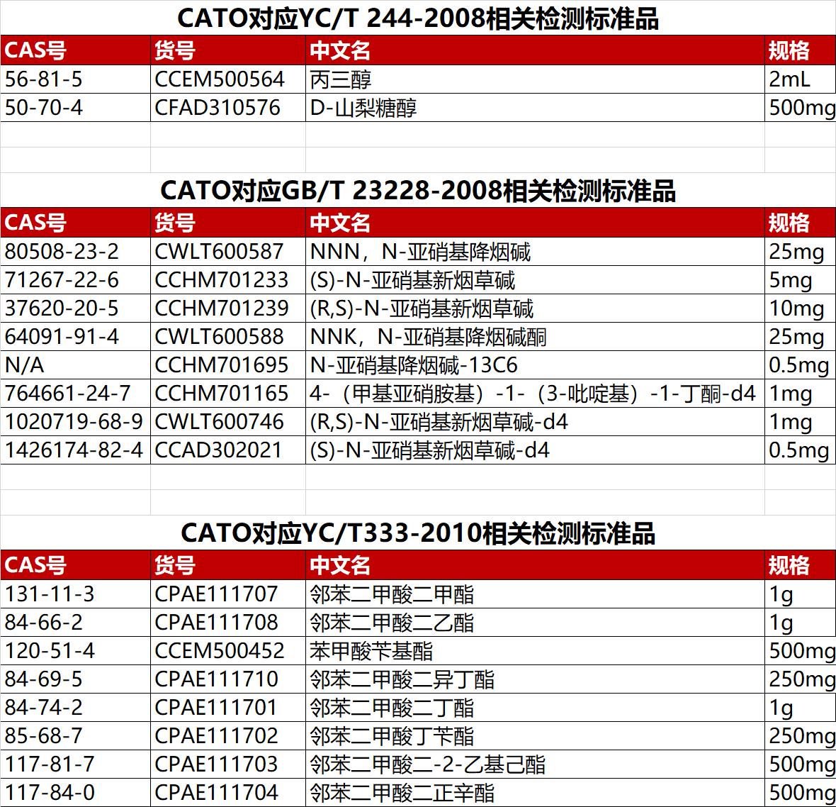 草烟中的化学成分及危害,烟草危害大吗