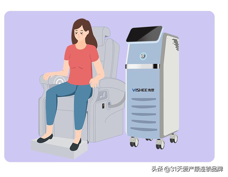 高张下不来？你要先关注这些问题