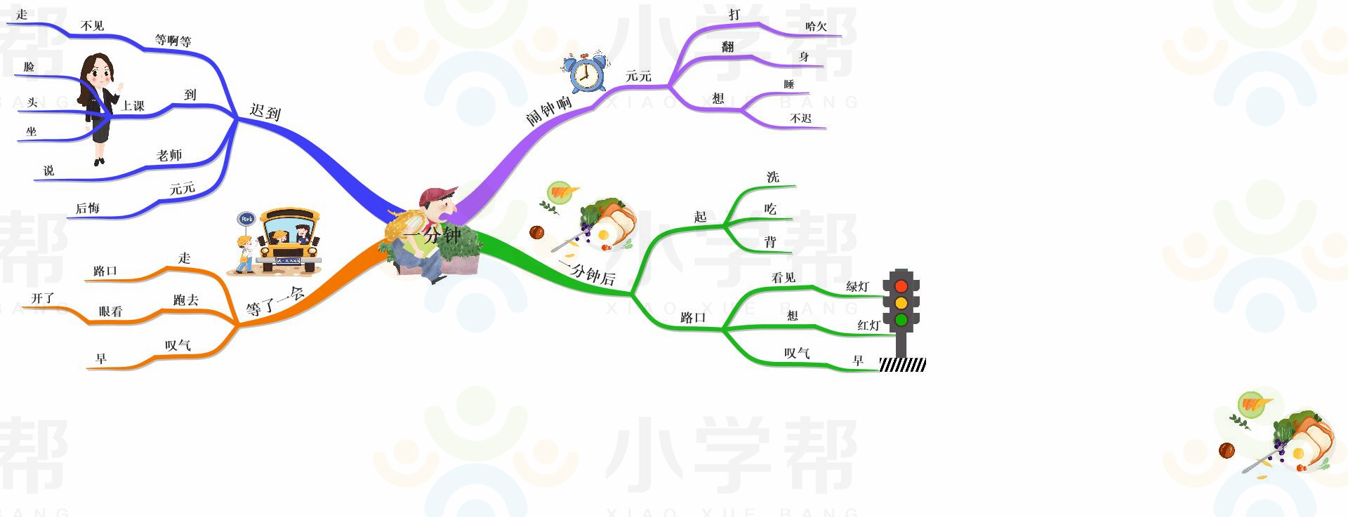 新部编版小学六年级语文思维导图,部编版1-6年级语文上册思维导图