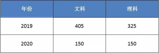 四川一大学被称为高校版“水上威尼斯”，坐落于千古奇迹都江堰