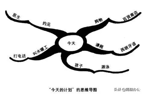 思维导图入门简单手绘,四年级数学思维导图手绘