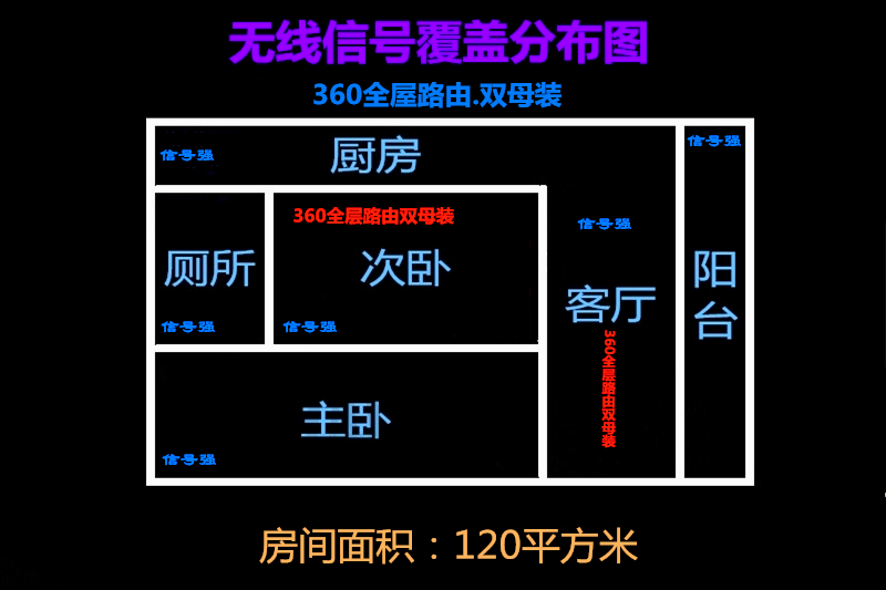 家里宽带路由器更换要交费吗,家里宽带升级1000兆用什么路由器