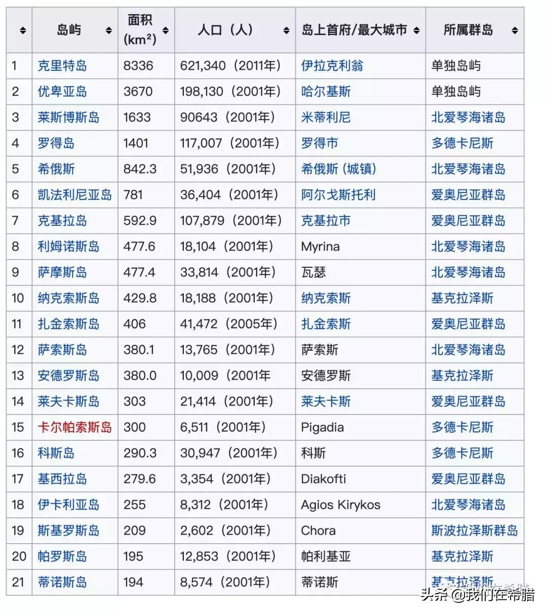 希腊的税高吗,希腊电费多少钱一度