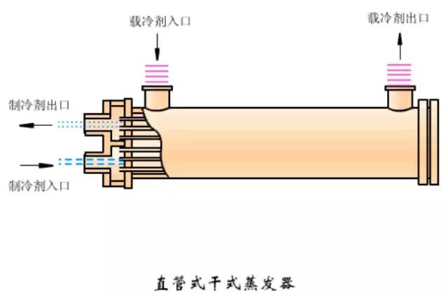 蒸发器和冷凝器原理,空调上蒸发器与冷凝器工作原理