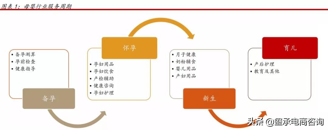 母婴行业市场容量的变化趋势,母婴行业潜在机会